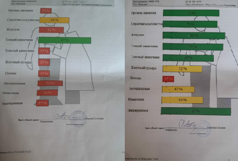 Отзыв от нашего партнера